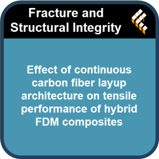Effect of continuous carbon fiber layup architecture on tensile performance of hybrid FDM composites